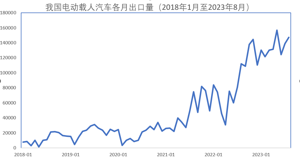 凯发app手机版下载新能|哔哩哔哩隐藏的肉片人肉片|源汽车：“一带一路”贸易中国