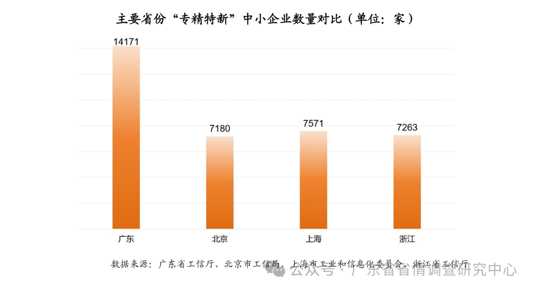 粤省情发布广东新质生产力2023发展调研报告