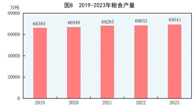 受权发布中华人民共和国2023年国民经济和社会发展统计公报