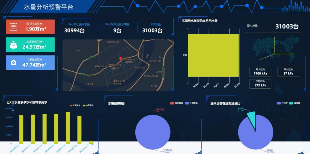 2全面推行智能水表及水量分析運用（1）.png