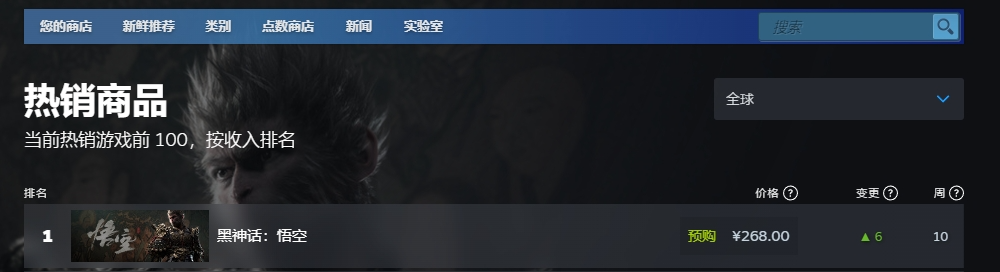 “闭上眼全是猴”！悟空，热搜第一，王炸登场！-久趣源码交流论坛
