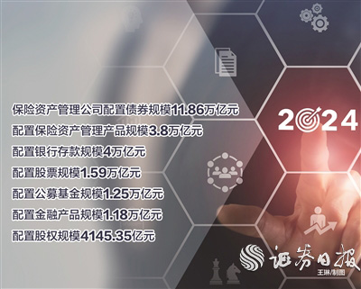 34家保险资管公司管理资金规模去年底首超30万亿元