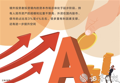 资本市场制度型开放稳步推进 外资机构加速布局