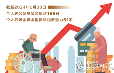 个人养老金基金再扩容