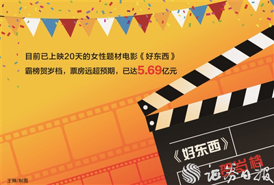 高口碑電影年底扎堆沖刺票房 2025年春節(jié)檔有望迎來強勁表現(xiàn)