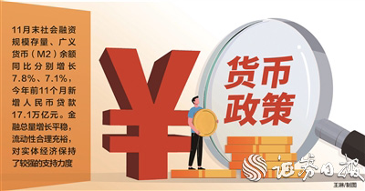 貨幣政策靈活精準(zhǔn) 創(chuàng)新工具助推資本市場穩(wěn)步向好