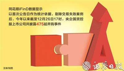 A股国有控股上市公司并购重组提速 年内披露1814起