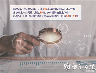 ESG“考卷”重點愈發(fā)清晰 上市公司陸續(xù)開啟年度信披籌備工作