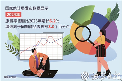 优化资源配置 促进服务消费提质惠民