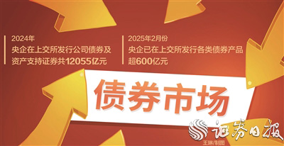 上交所多措并举支持央企债券融资