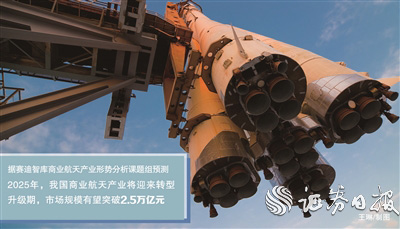 商业航天迈入万亿元级“预定轨道”