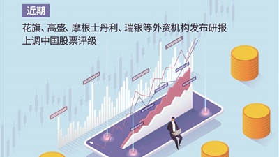 资本市场对外开放频传“好声音” 中国资产“磁吸力”增强