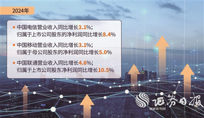 三大运营商：拥抱人工智能 加码算力投资