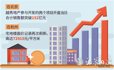 北京两楼盘单日共揽金超150亿元 房企精准布局好地块