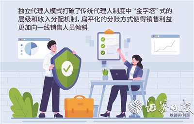 险企探路独代模式 破解保险代理人行业困局