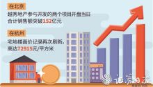 北京两楼盘单日共揽金超150亿元 房企精准布局好地块