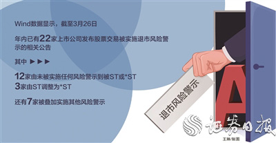 年内22家公司被实施退市风险警示 常态化退市格局加速形成