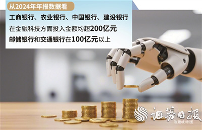国有六大行2024年金融科技投入超1254亿元