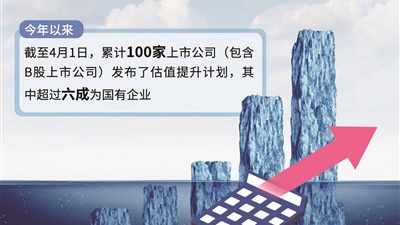 百家上市公司发布估值提升计划