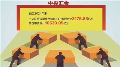 中央汇金再次增持ETF 维护资本市场平稳运行