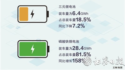 动力电池技术路线之争仍然胶着