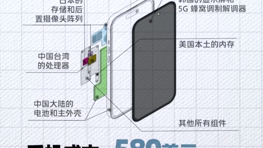 ​美国加征关税的代价有多大？用一部手机的价格告诉你