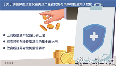 险资权益类资产配置比例上限放宽 万亿元增量资金可期