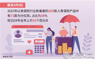 上市险企力推业务结构转型 分红险占比持续提高