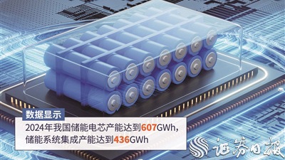 电芯现结构性紧缺 储能行业迎供需反转