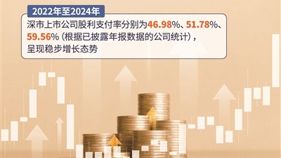 用真金白银展现实力担当 639家深市公司2024年度涉及分红金额累计逾2700亿元