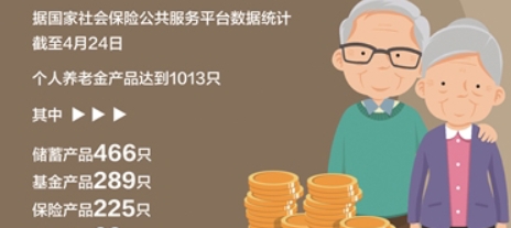 個人養(yǎng)老金產(chǎn)品破千只：保險、基金擴容領(lǐng)跑