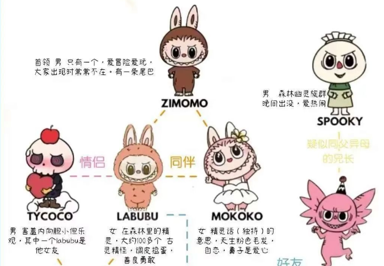 124万的尖牙玩偶，咬痛了谁的消费尊严？