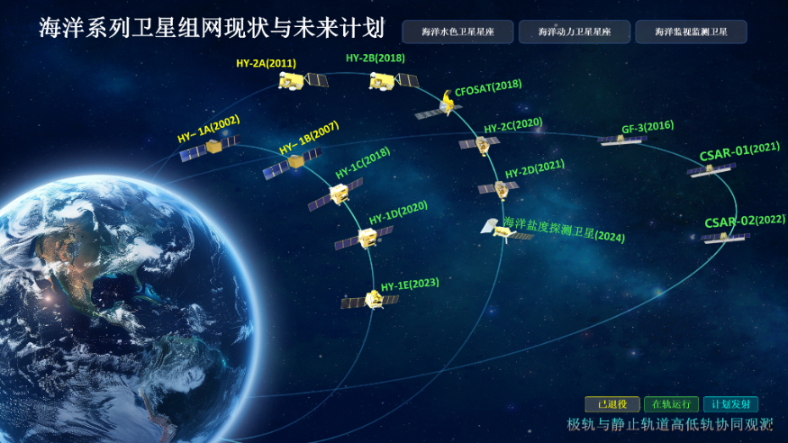 科学与健康丨从探洋识冰到巡天瞰海！我国海洋卫星大显身手