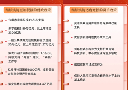 数读2026全国两会丨为“十五五”开好局 政府工作报告中这些政策值得关注