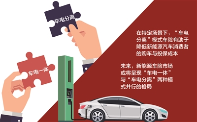 险企发力探索“车电分离”模式车险