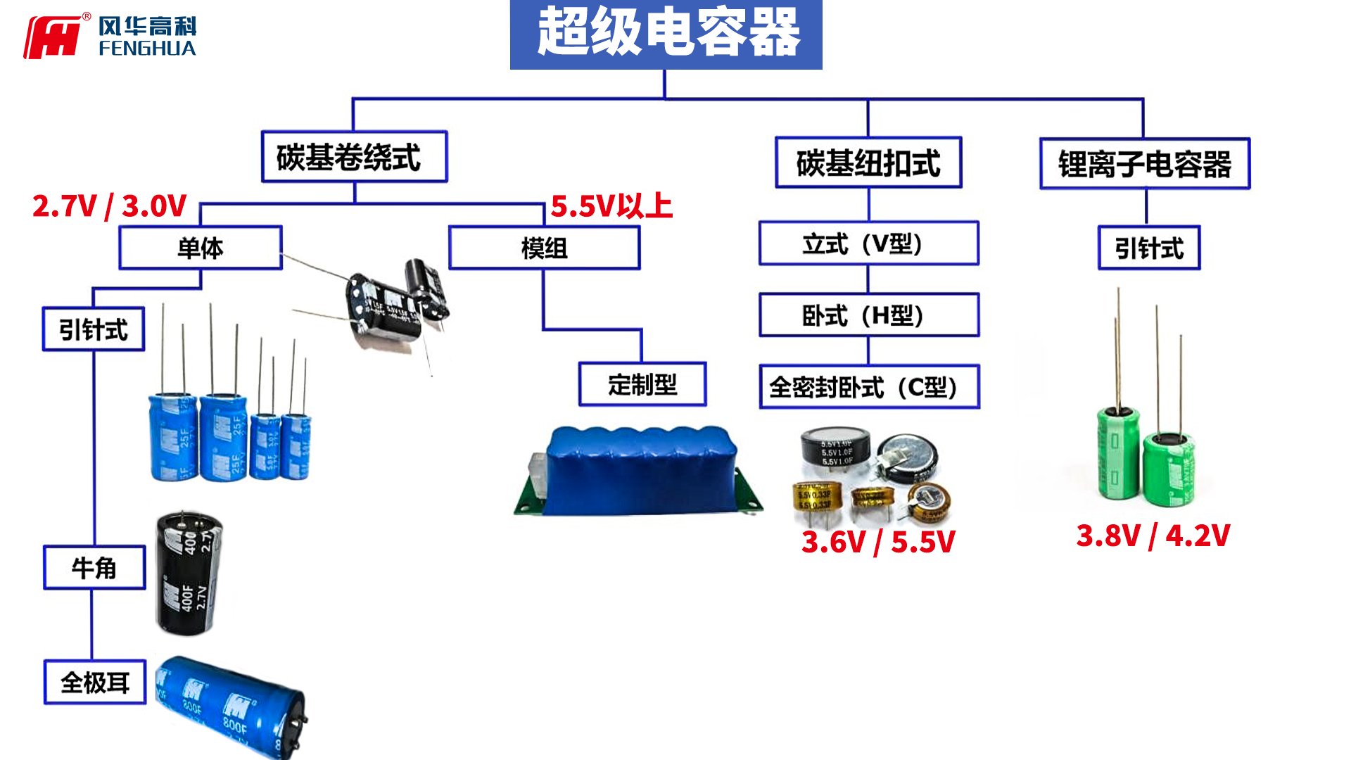 超级电容器产品集合.png