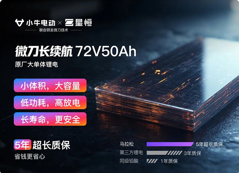 1777447766859463.jpg 星恒与小牛联合打造微刀高导电池.jpg