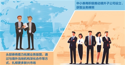 中资券商境外布局提速 “分层并进”格局清晰