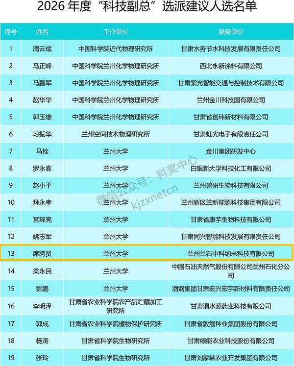 1778654913869844.jpg 公示名单_副本.jpg
