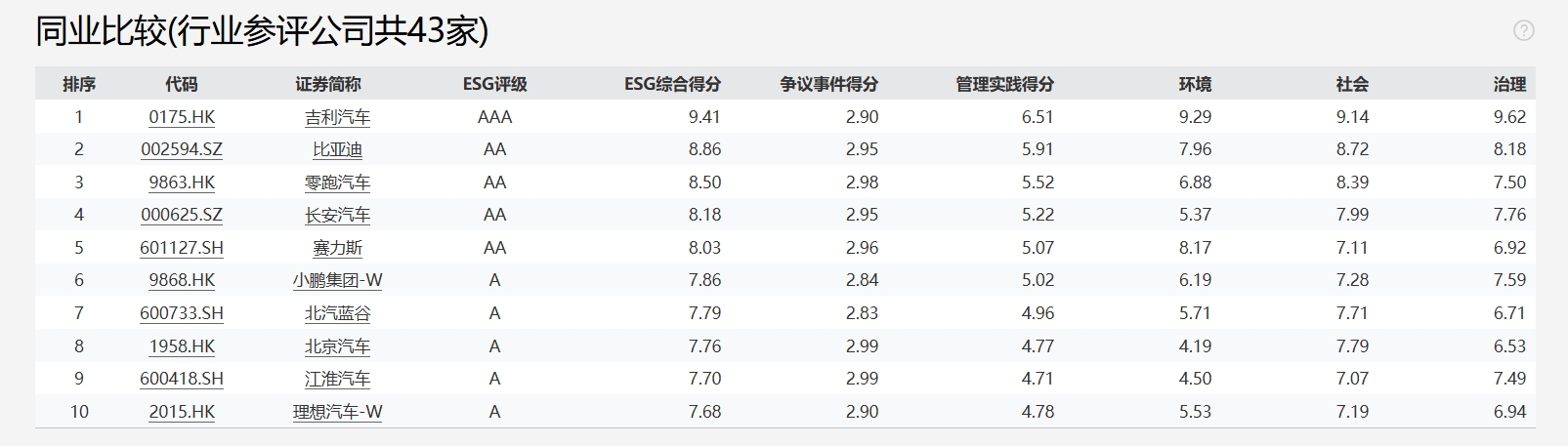 1784880384548825.jpg Wind评级截图.jpg