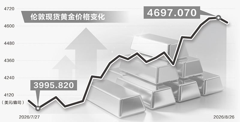 美债波动推升金价长周期中枢