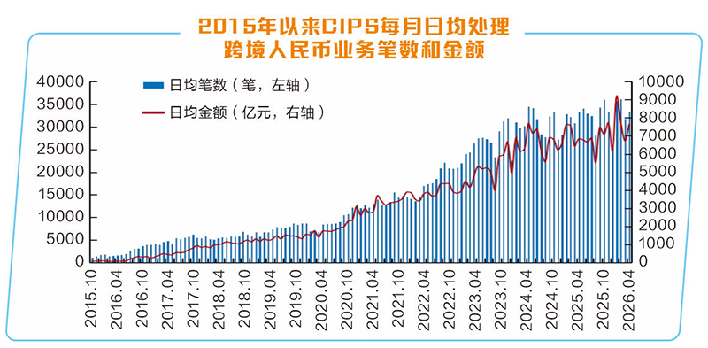 开放红利持续释放 亚太合作走深走实